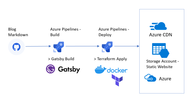 Drupal ER Diagram