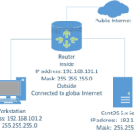 The Accidental Administrator How To Install PhpMyAdmin On