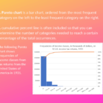 The Pareto Chart An Introduction GoSkills