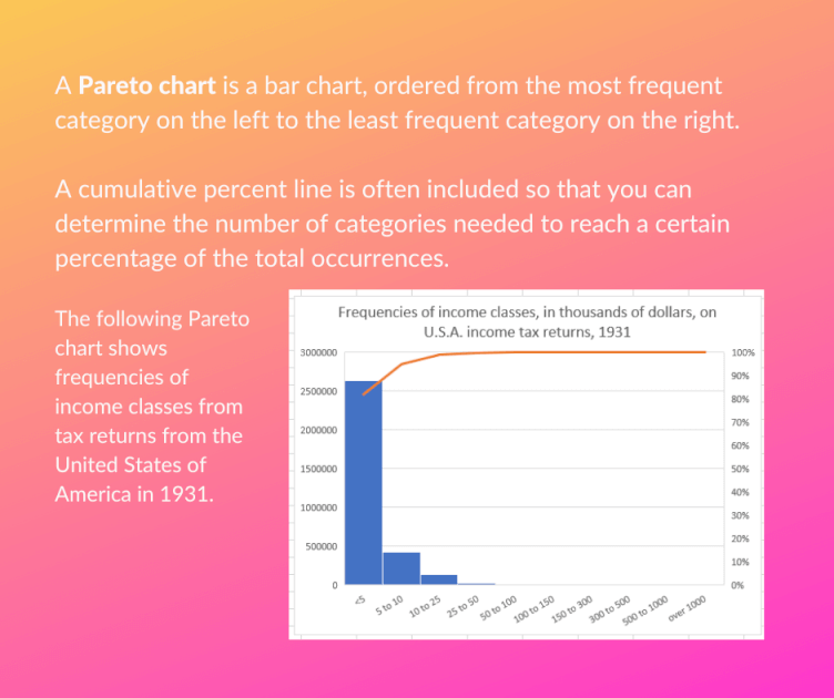 The Pareto Chart An Introduction GoSkills
