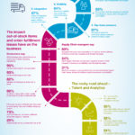 The Struggling Supply Chain Capgemini Worldwide