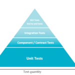 The Test Pyramid In Practice 2 5 OCTO Talks