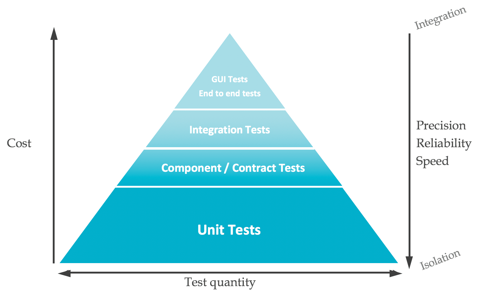 The Test Pyramid In Practice 2 5 OCTO Talks