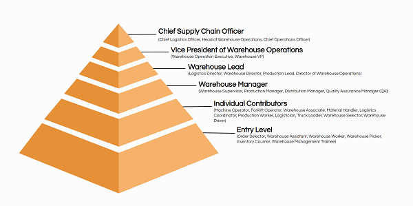 The Top 40 Warehouse Job Titles with Descriptions 