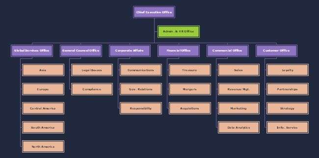 Accounting ER Diagram