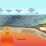 This Process Called Plate Tectonics Royals Parody YouTube