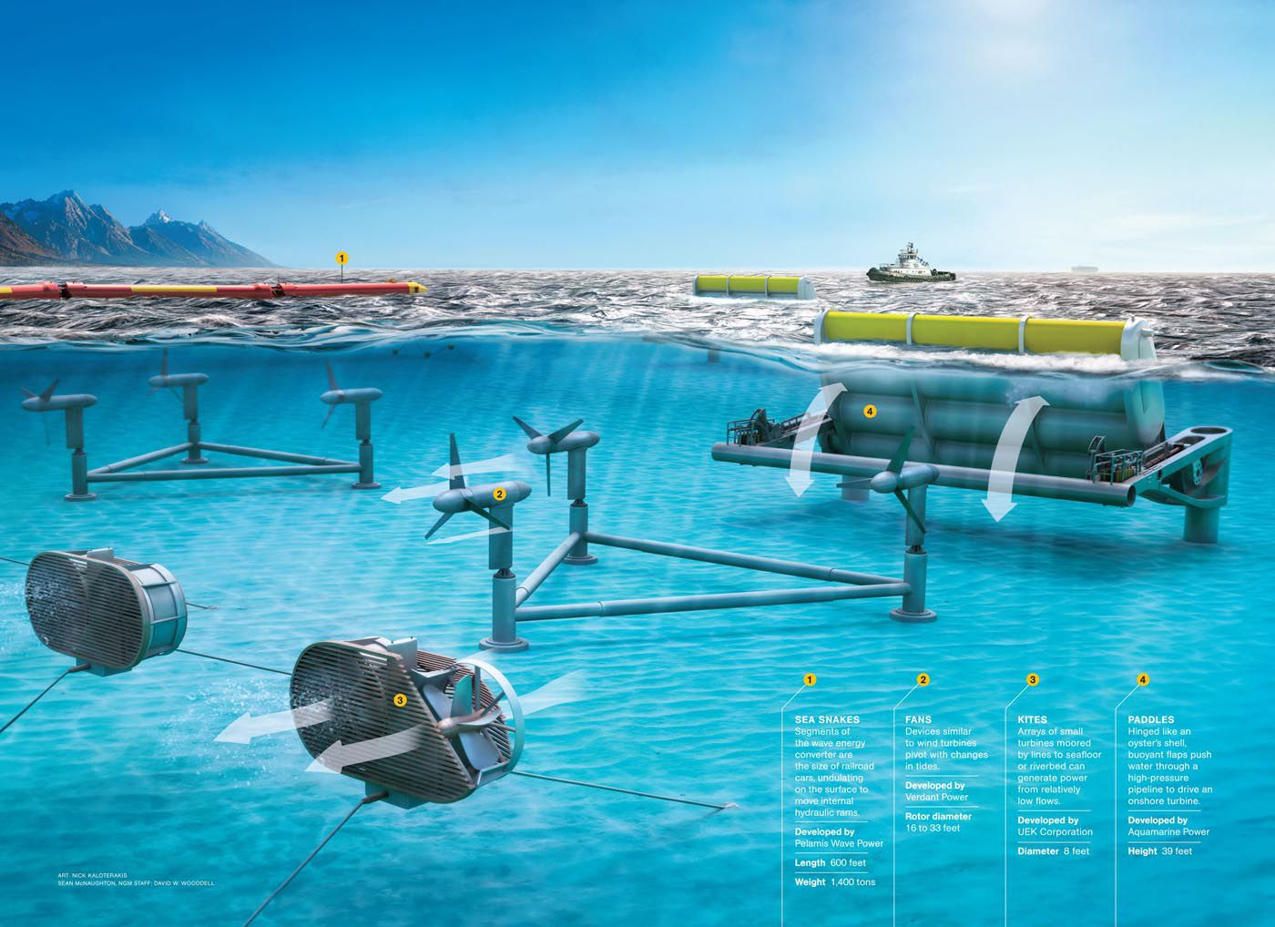 Tidal Energy National Geographic Society