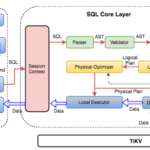 TiDB Internal II Computing PingCAP