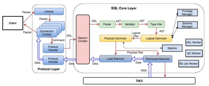 Pl Sql DevelopER GenERate ER Diagram