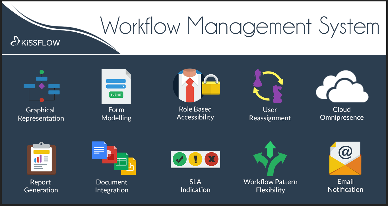 Top 10 Features Every Workflow Management System Should Have 