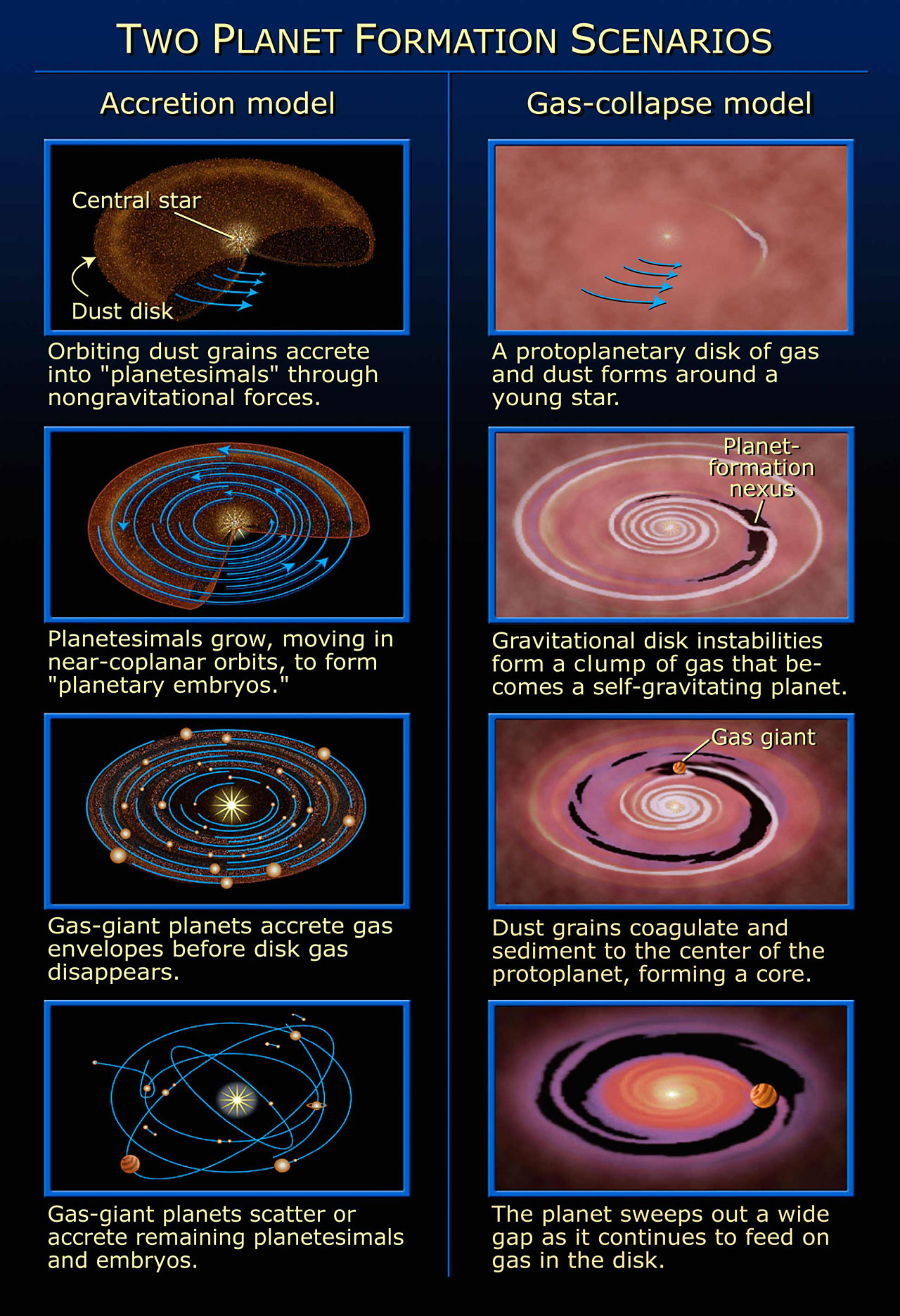Two Planet Formation Scenarios ESA Hubble
