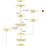 UML And Design Patterns Library Management System UML