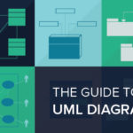 UML Diagram Types Learn About All 14 Types Of UML Diagrams