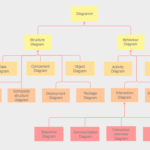 UML Notation