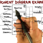 UML Structural Diagrams Component Diagram Georgia Tech