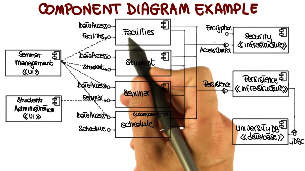 UML Structural Diagrams Component Diagram Georgia Tech 