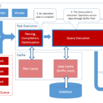 Understanding How SQL Server Executes A Query CodeProject