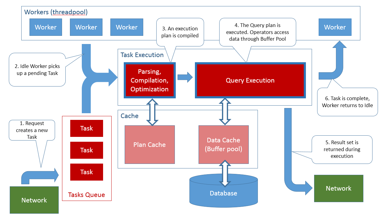 Understanding How SQL Server Executes A Query CodeProject