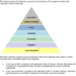 University Of New South Wales Governance Policy Hierarchy