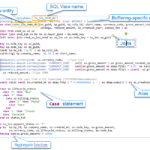 Unleash The Power Of SAP HANA From Your ABAP Custom Code