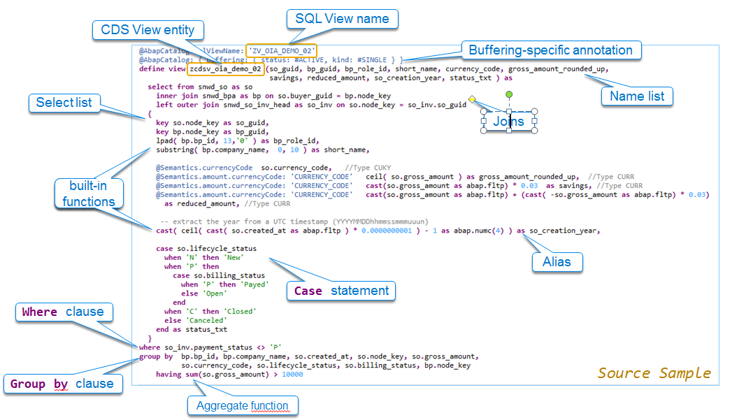 Unleash The Power Of SAP HANA From Your ABAP Custom Code 