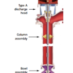 Vertical Turbine Pumps AC Fire Pump