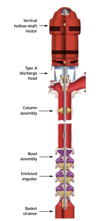 Vertical Turbine Pumps AC Fire Pump