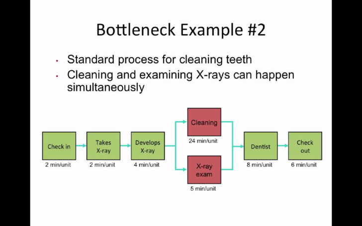 OvERlap Constraint ER Diagram