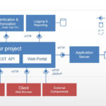 Web Portal Static Software Architecture Diagram SlideModel