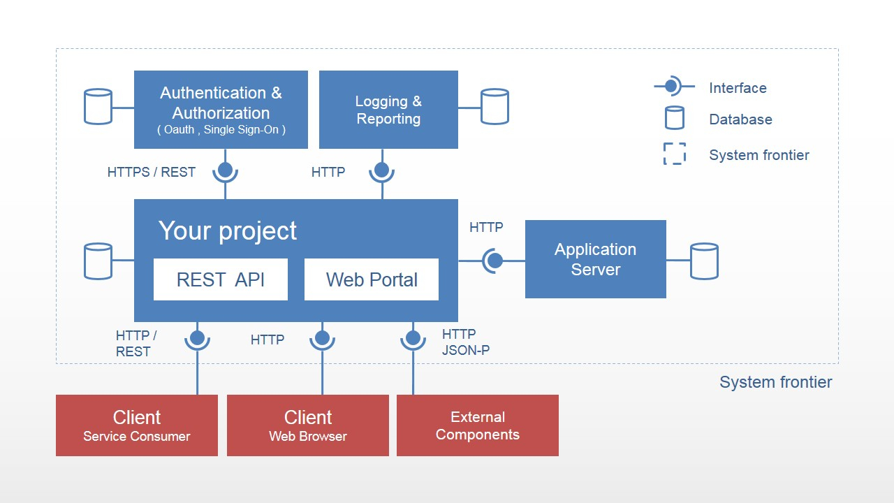 Web Portal Static Software Architecture Diagram SlideModel