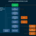 What Is Freight Management And How It Works AltexSoft