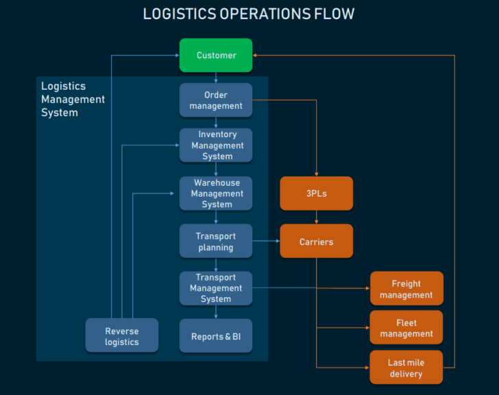 ER Diagram For Online Job Portal System