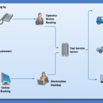 Workflow Diagrams To Print 101 Diagrams