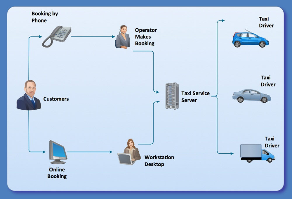 Workflow Diagrams To Print 101 Diagrams