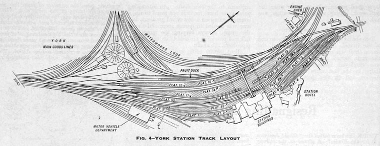 York Railway Station Graces Guide