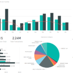 Your Restaurant Needs A Dashboard By Sam Schultz Aptitive