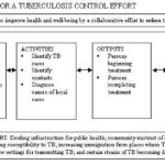 5 Blank Logic Model Templates Free Sample Templates