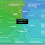 63 Machine Learning Algorithms Introduction By