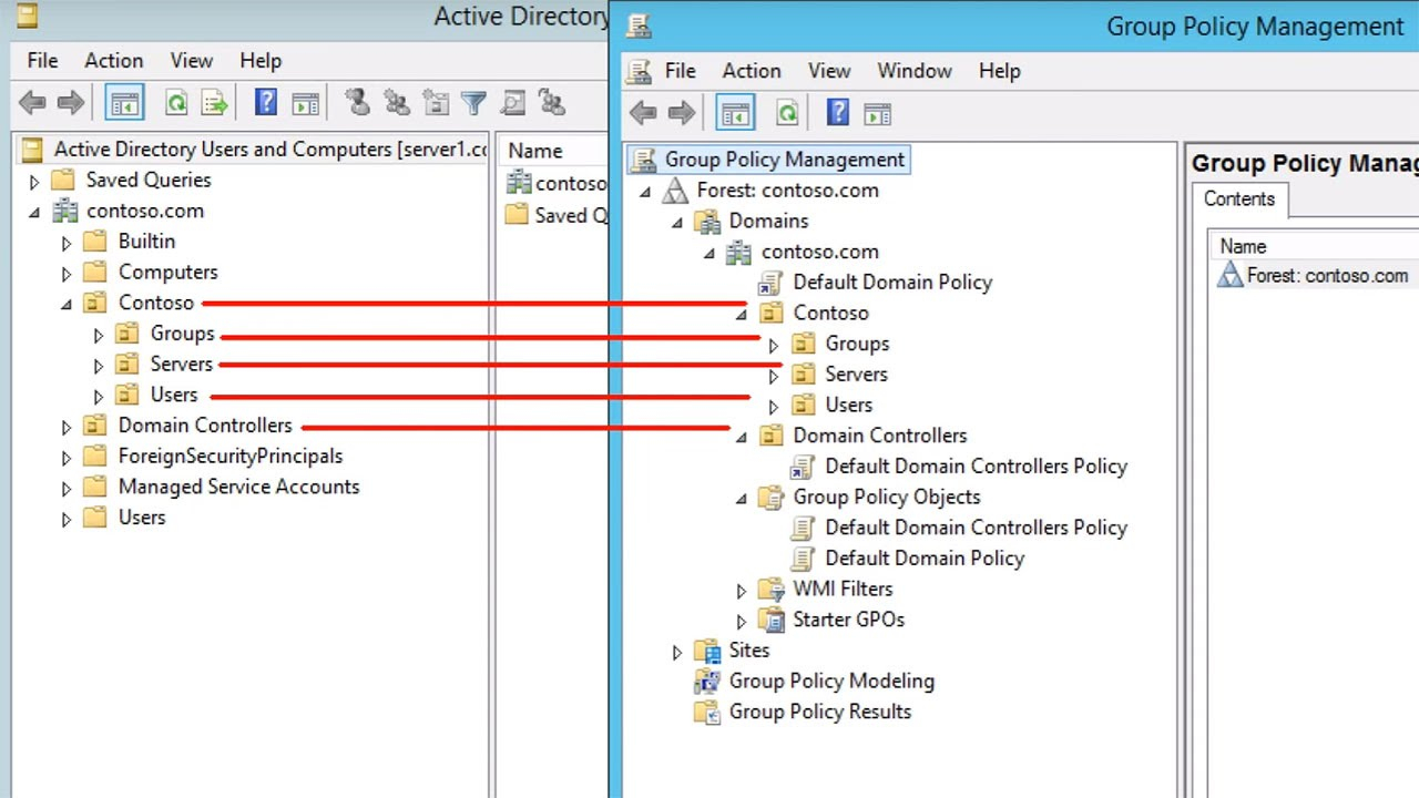 70 410 Objective 6 1 Understanding Group Policy 