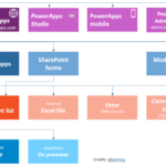 A Beginner S Guide To Microsoft PowerApps AvePoint Blog