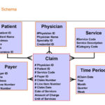 A Schema Is A Visual Representation Of The Entities And