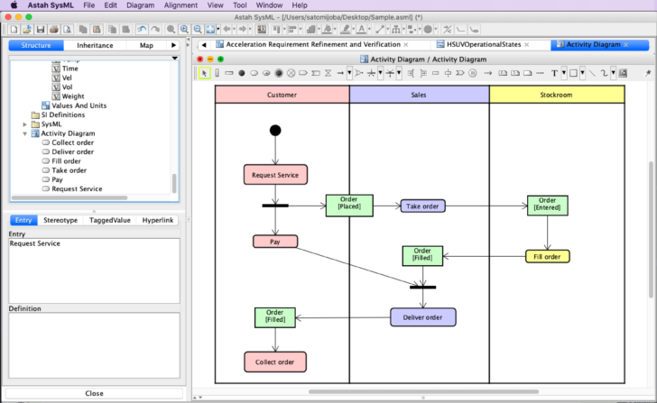 Astah Not Null ER Diagram