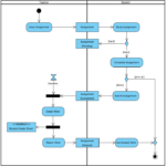 Activity Diagram UML Diagrams Example Completing An