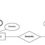 Advanced Database Management System Tutorials And Notes