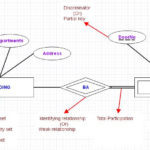 Advanced Database Management System Tutorials And Notes