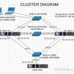 Advanced Windows Server 2012 R2 Failover Cluster Diagram