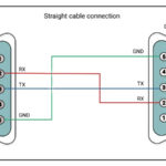 All You Have To Learn About Serial Connector Pinouts