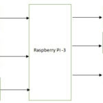 An Efficient Attendance Management System Based On Face