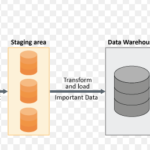 An Improvement To ETL Extract Transform Load