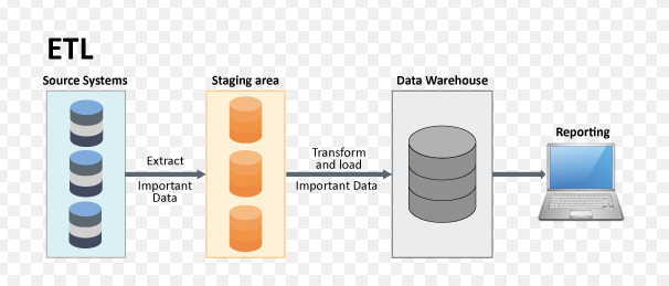 An Improvement To ETL Extract Transform Load 